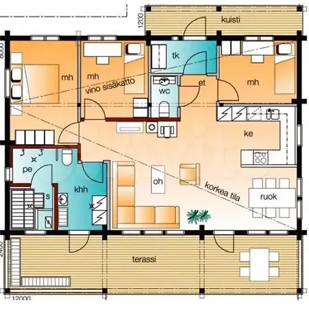 Iltaranta - On The Shore Of Saimaaa * Savonlinna
